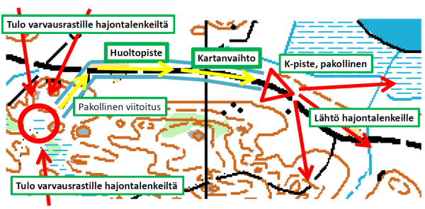 Toiminta keskusrastilla